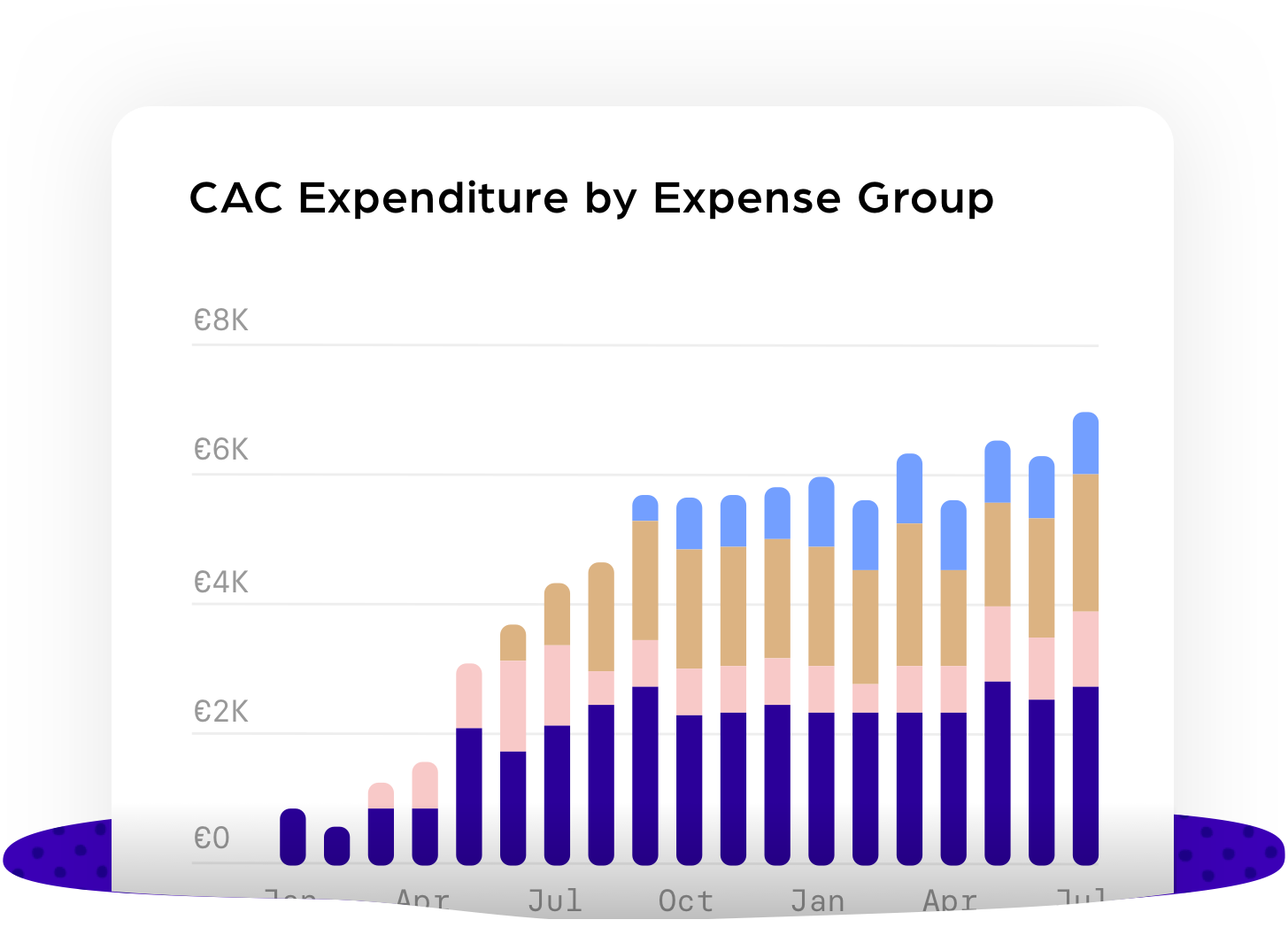 Types Of Recurrent Expenditure Warrant